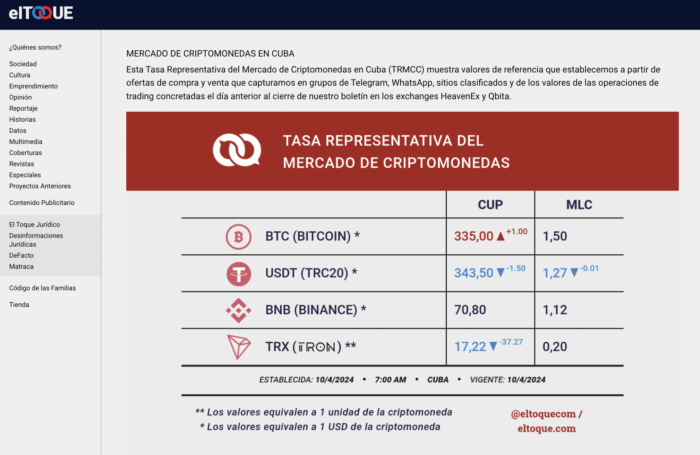 El Toque cryptocurrency exchange rate